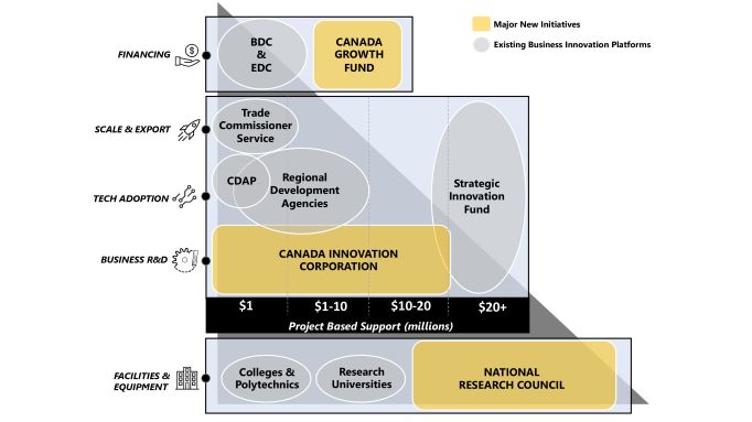 Innovation Line Canada